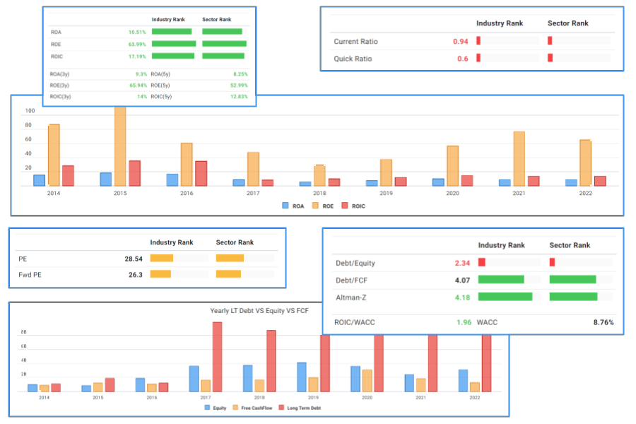 Advanced Technical and Fundamental Metrics on ChartMill