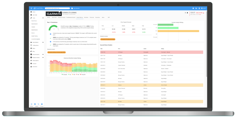 ChartMill Website Overview