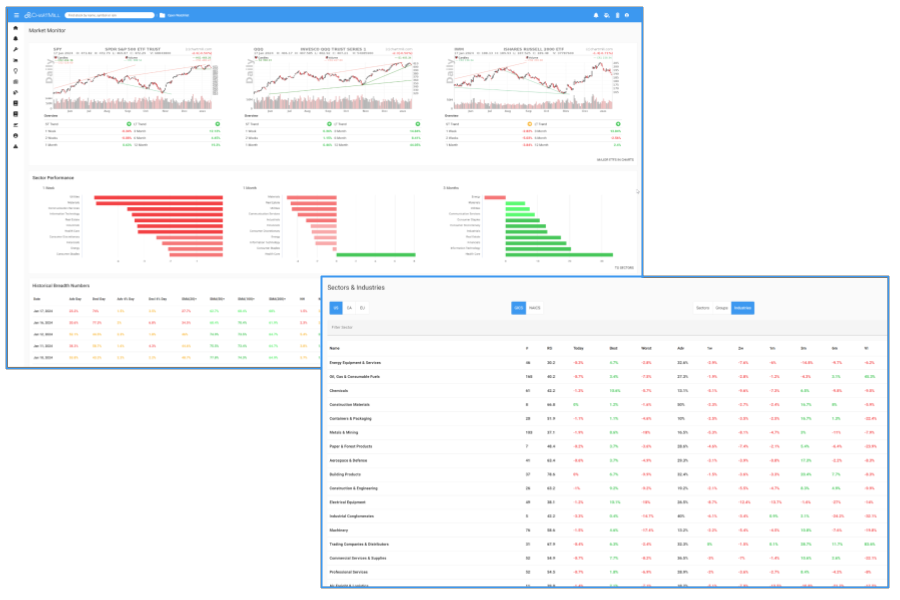 Market and Sector monitor