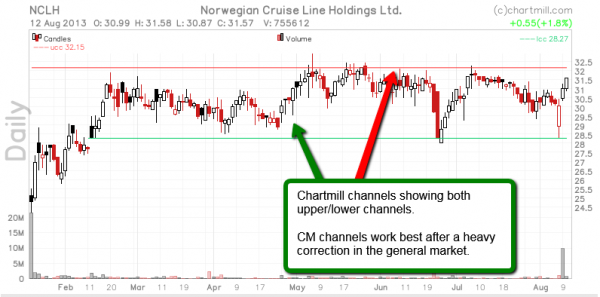 CM_Channels_Upper_Channel_Lower_Channel