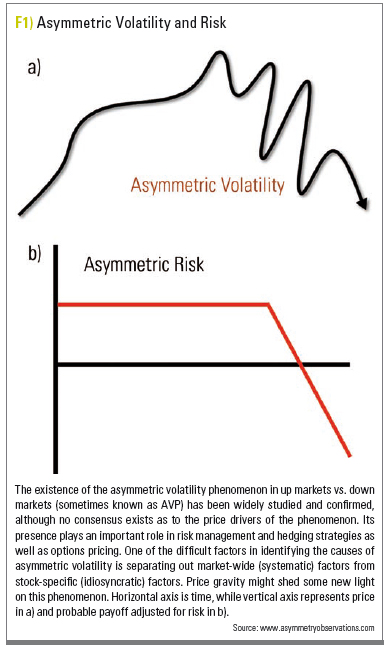 AsymmetricVolatilityAndRisk