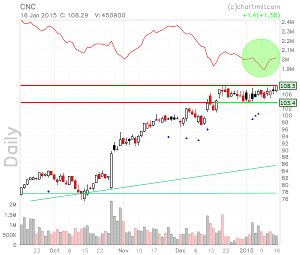 CNC_chart