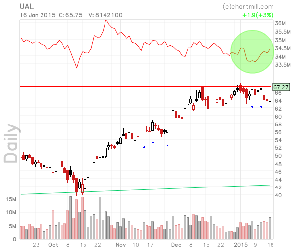 UAL_chart