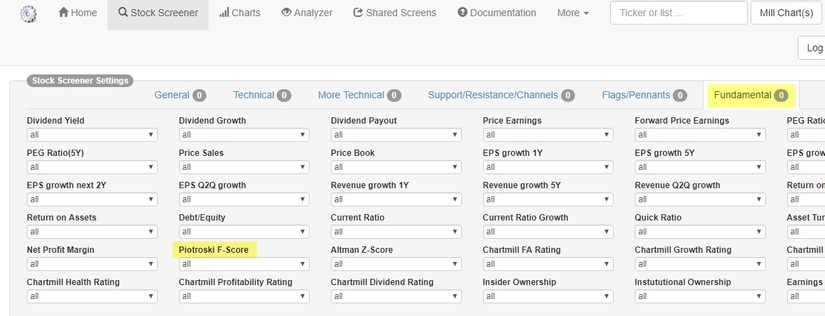 Fundamental Screening The Piotroski F score ChartMill