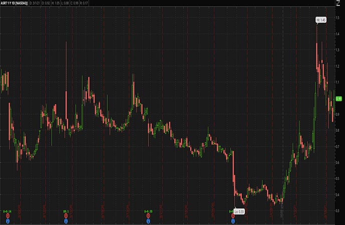 Penny Stocks On Webull April 2021 : Webull Penny Swing Stocks 1 5 Range For 7 10 2019 Stockstowatch Pennystocks Webull Webull : Penny stocks are highly infamous amongst the active traders.