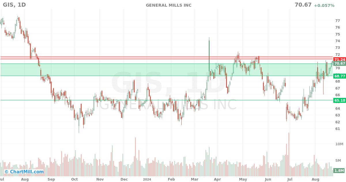 GIS Daily chart on 2024-08-23