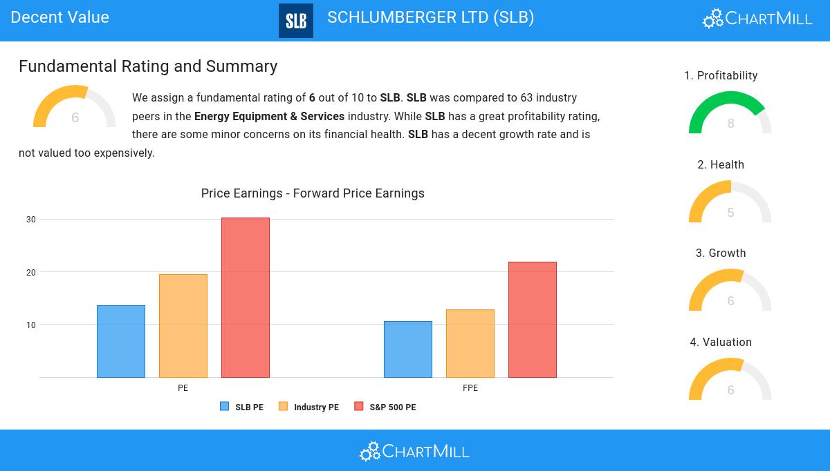 Decent Value stocks image