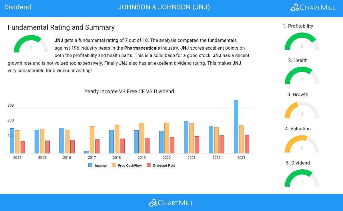 Dividend stocks image