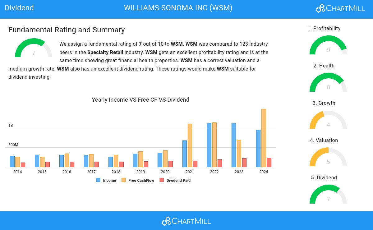 Dividend stocks image