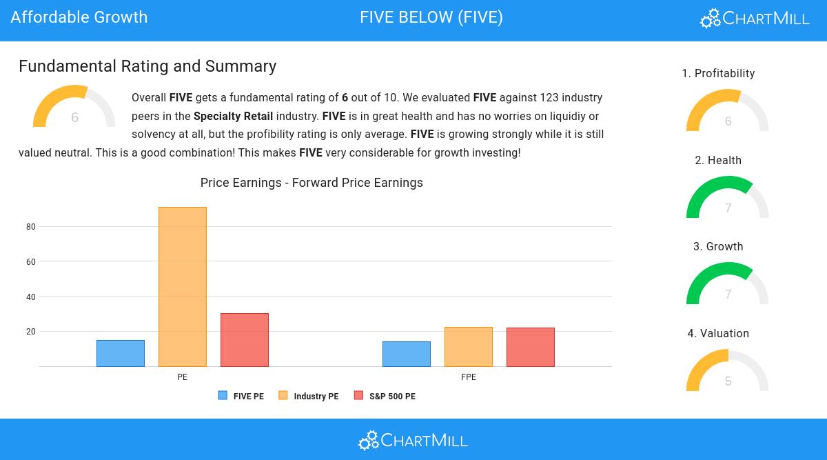 Affordable Growth stocks image