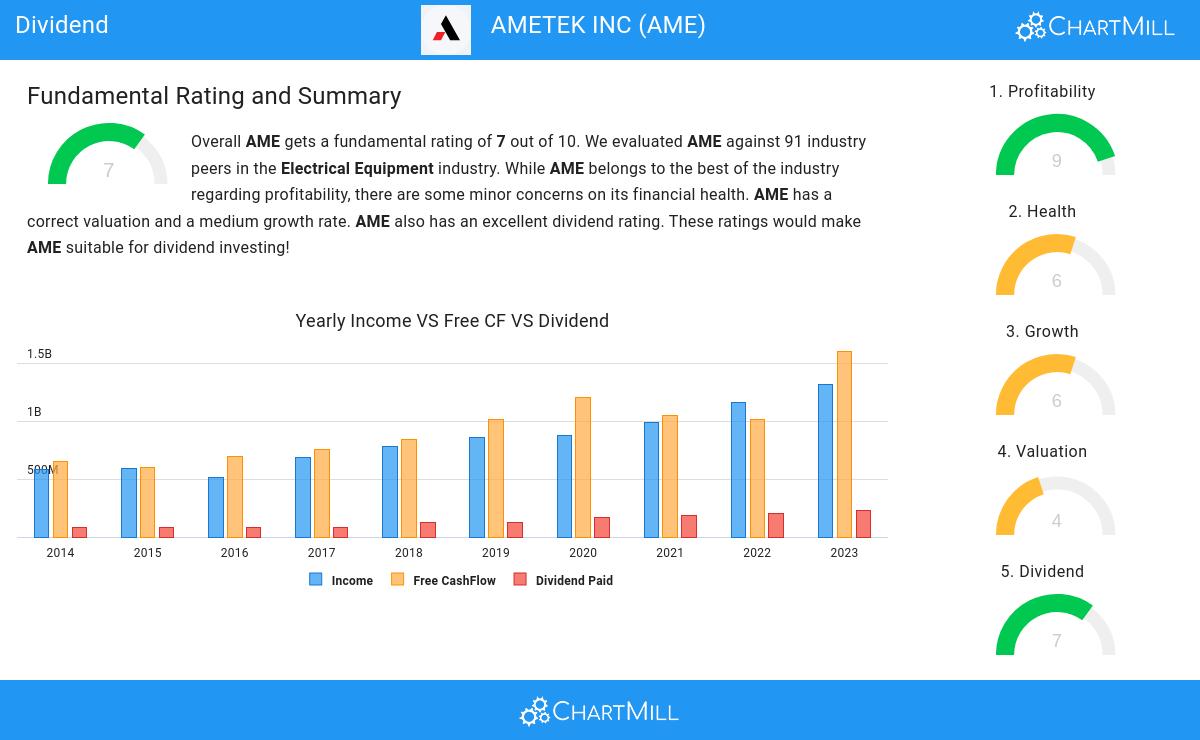 Dividend stocks image