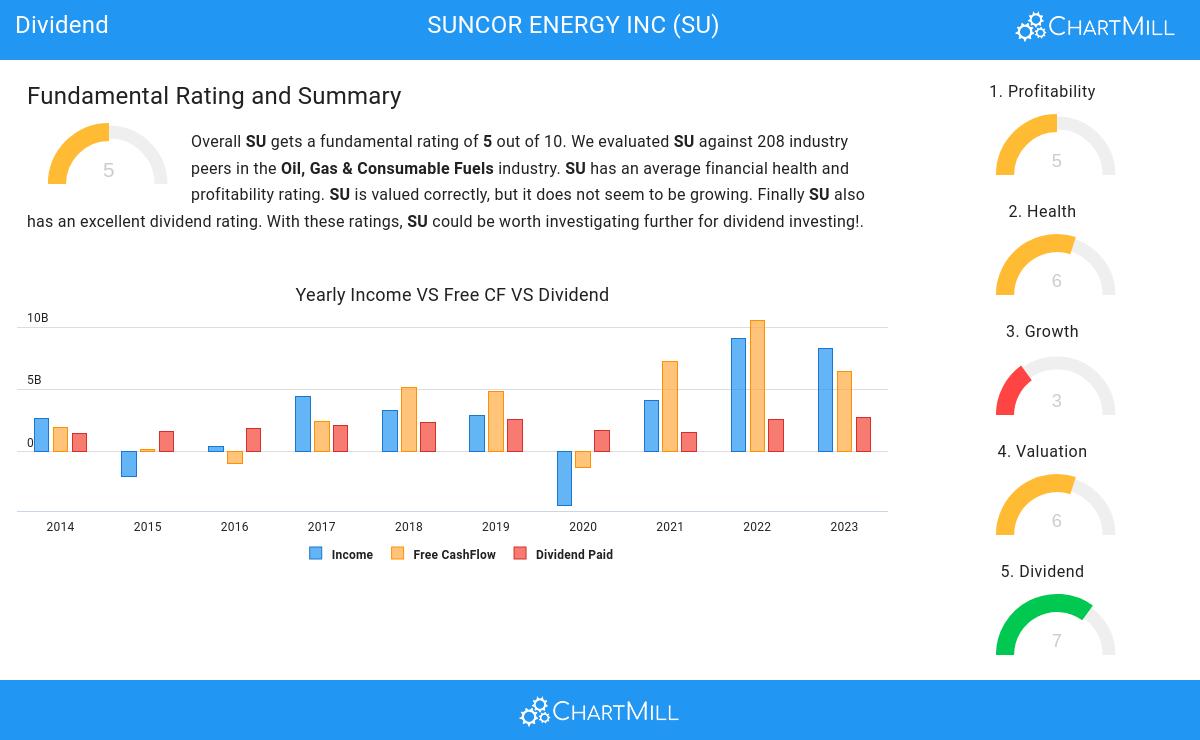 Dividend stocks image