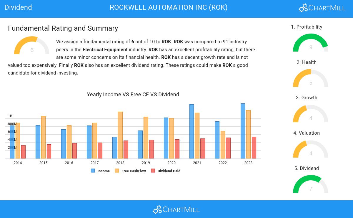 Dividend stocks image