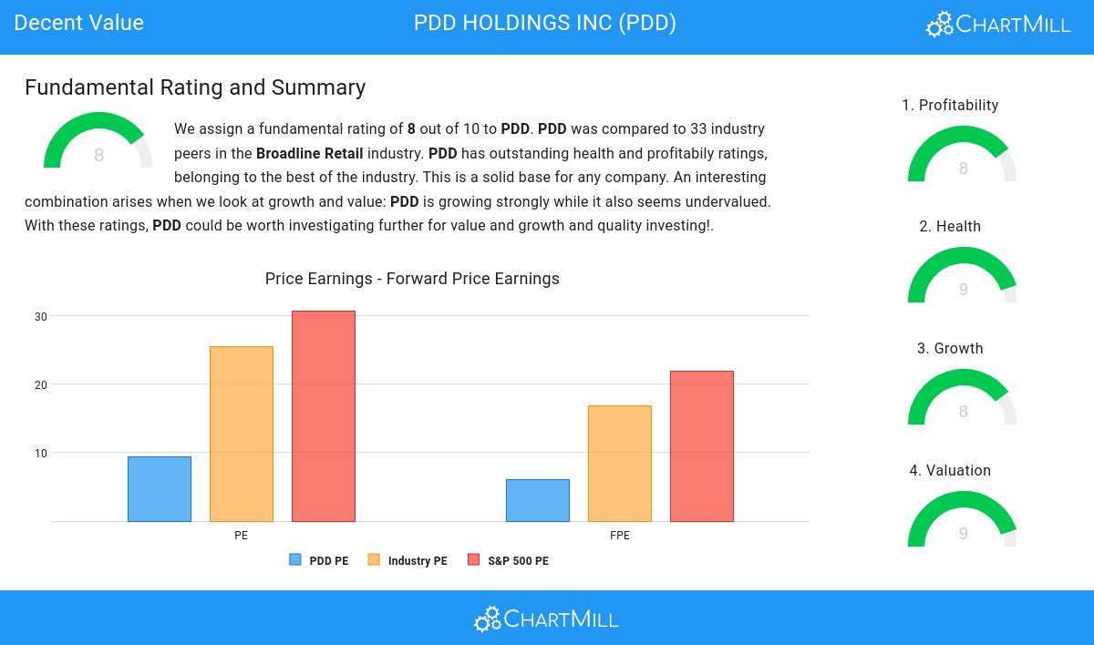 Decent Value stocks image