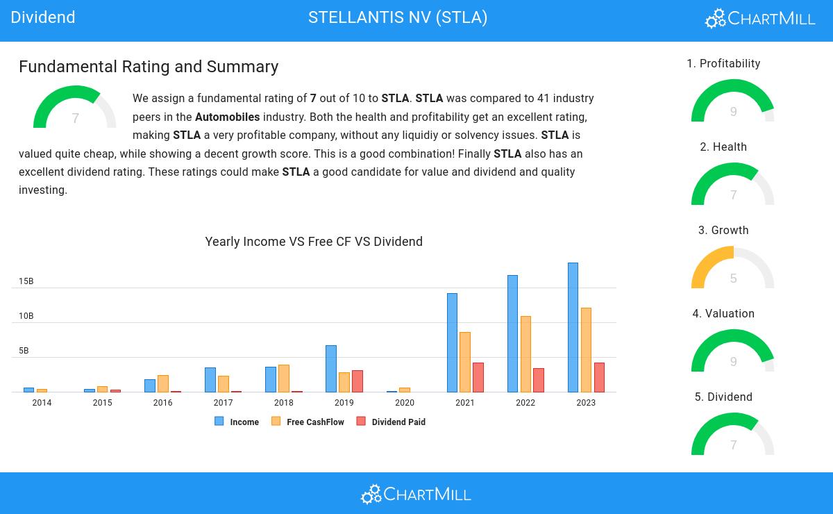 Dividend stocks image