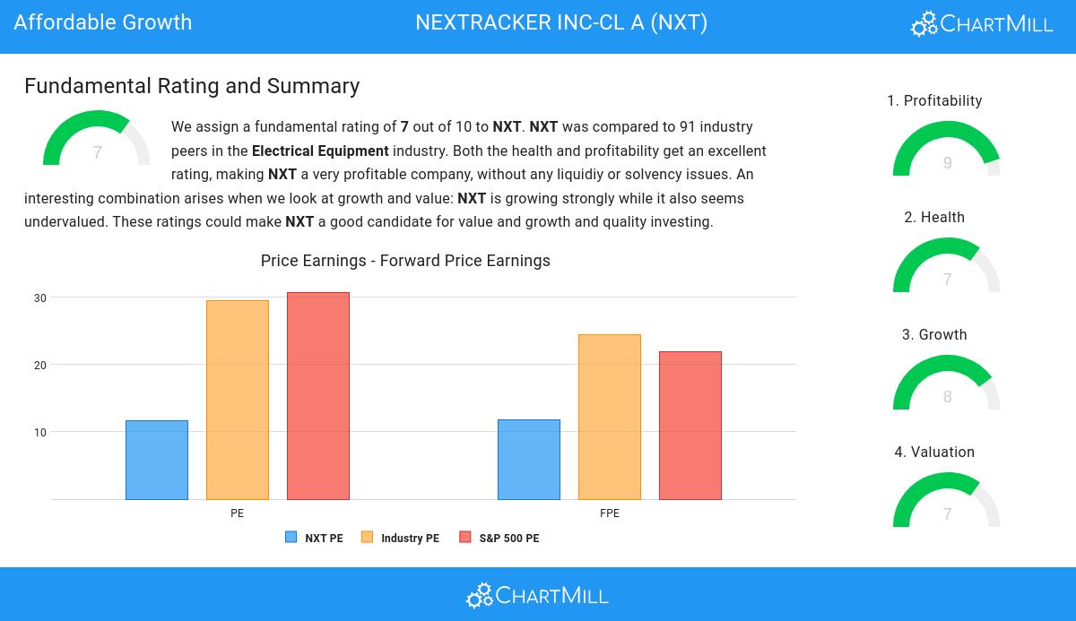 Affordable Growth stocks image