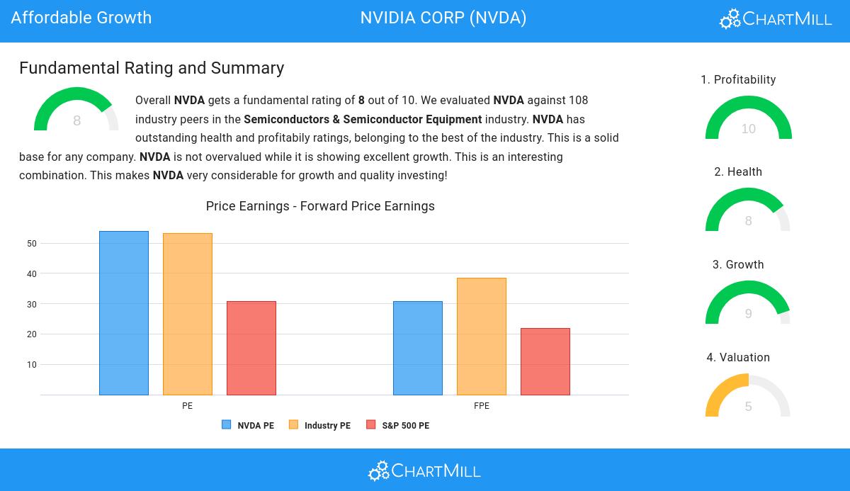 Affordable Growth stocks image