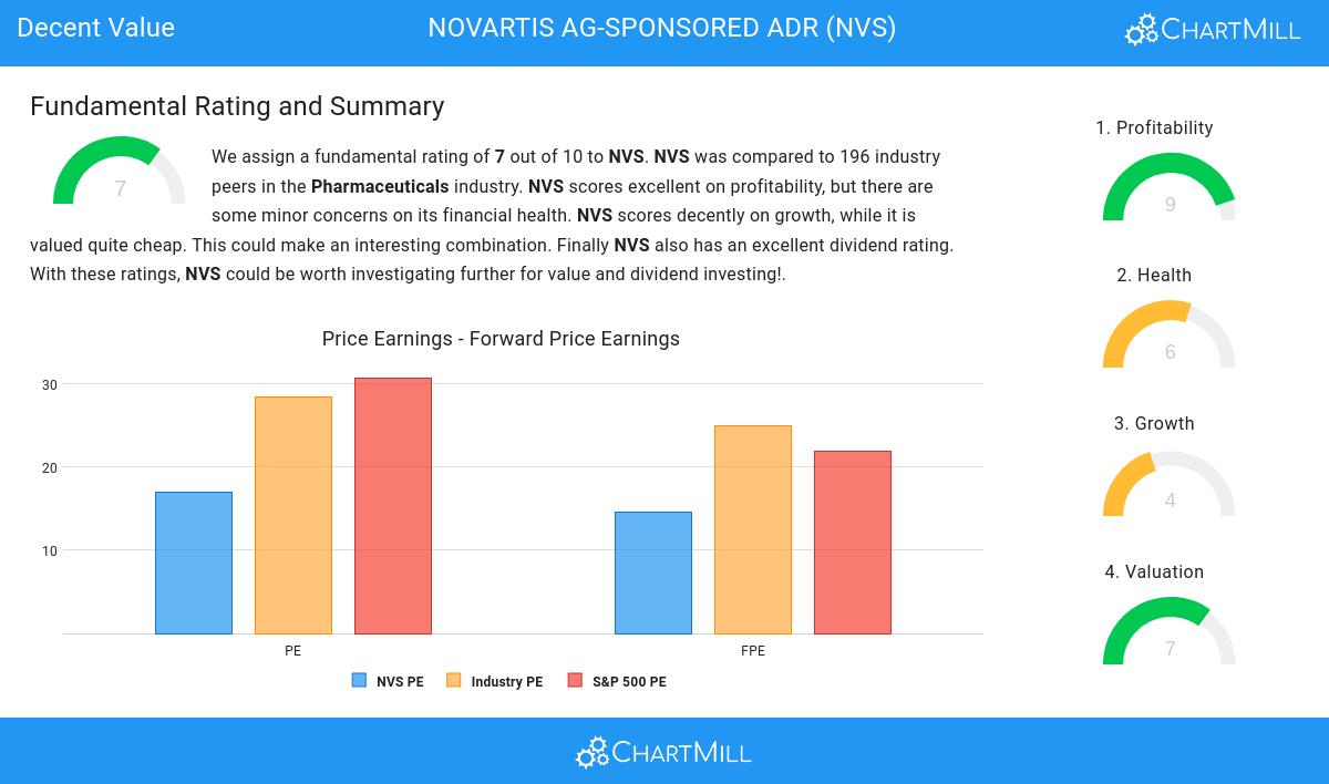 Decent Value stocks image