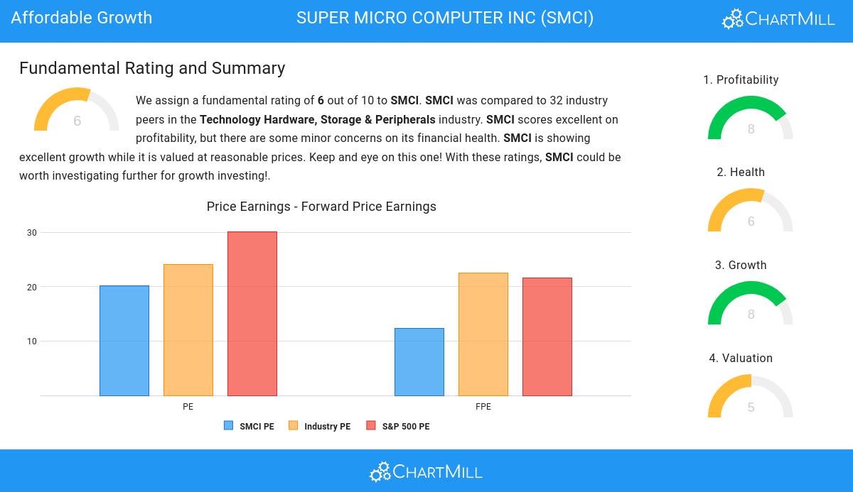 Affordable Growth stocks image