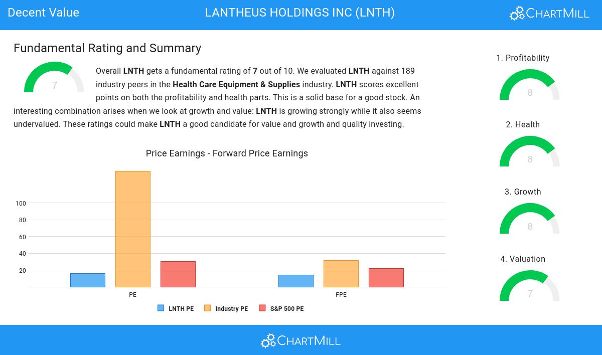 Decent Value stocks image