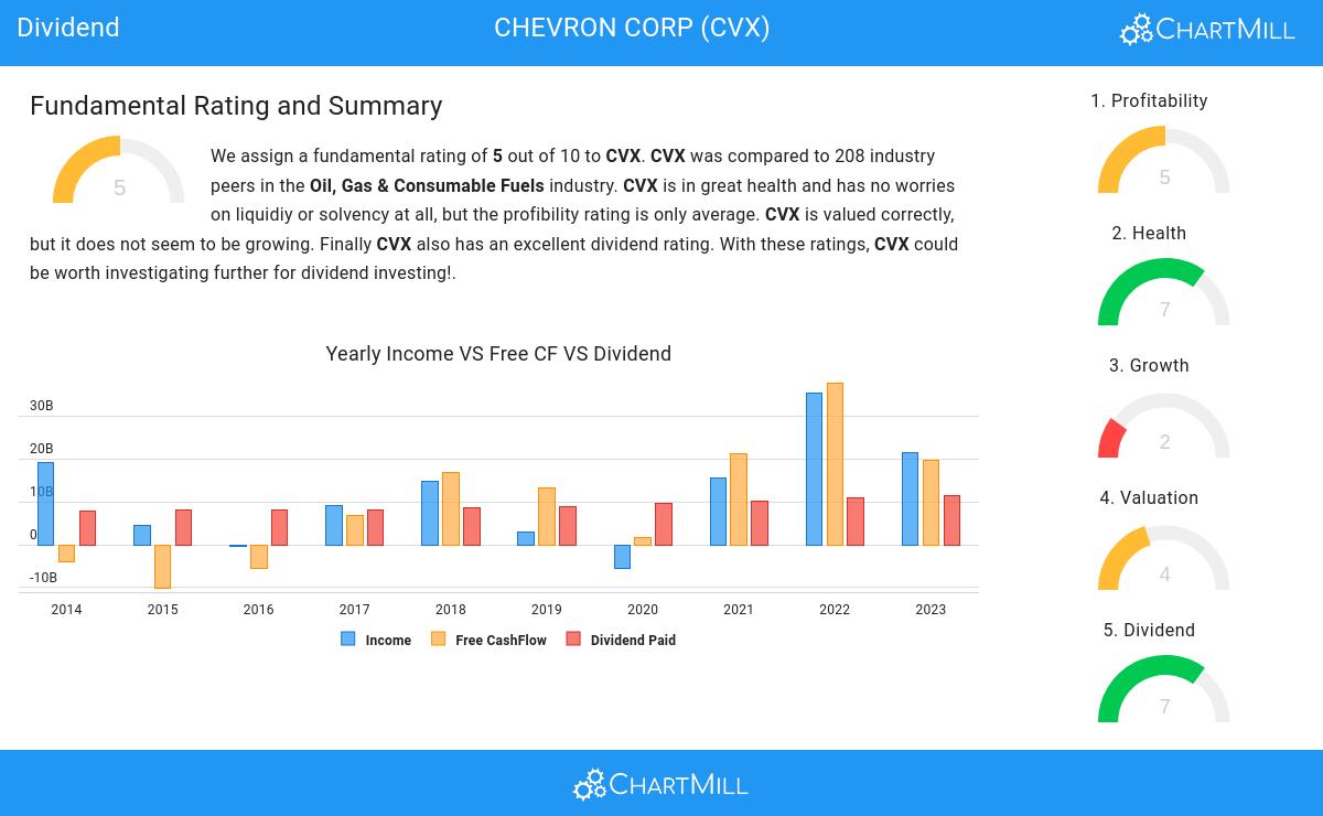 Dividend stocks image