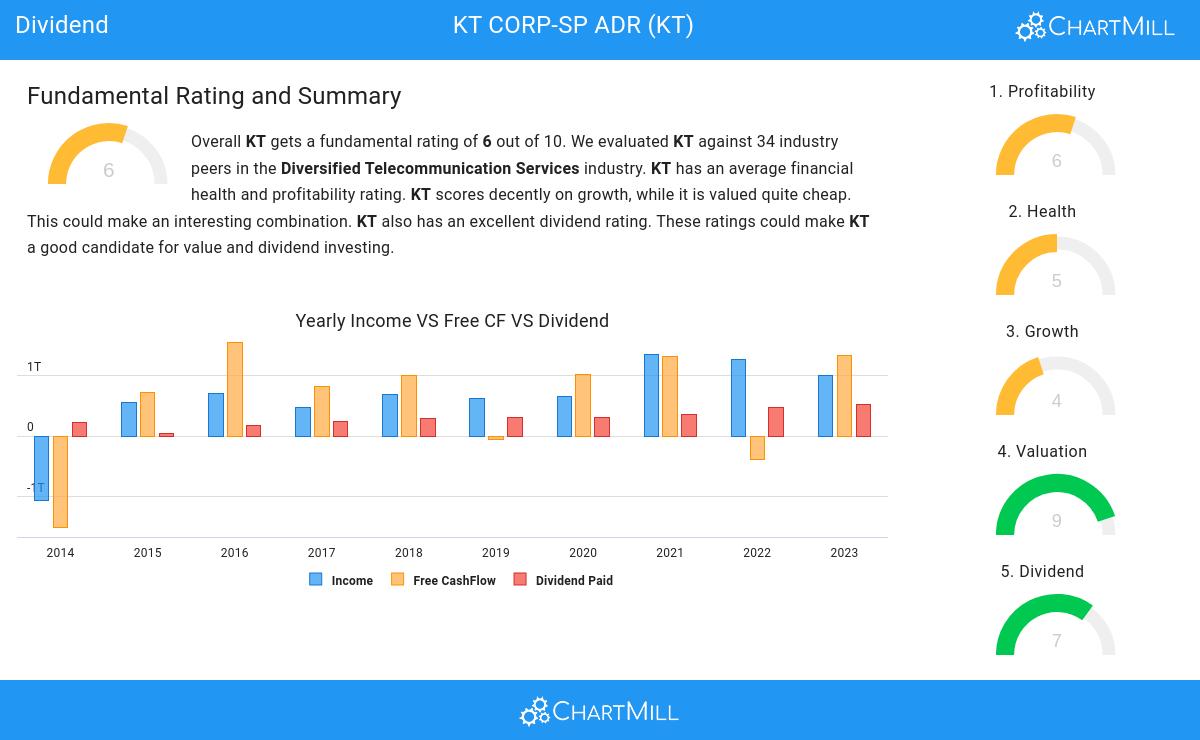 Dividend stocks image