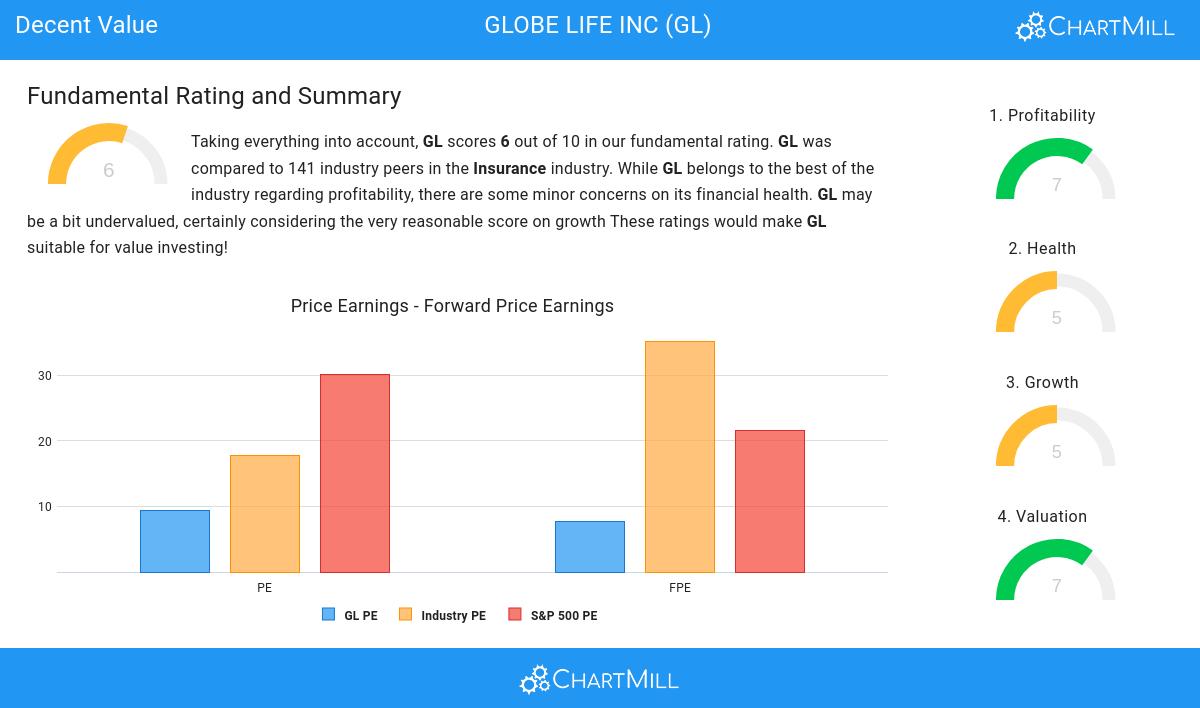 Decent Value stocks image