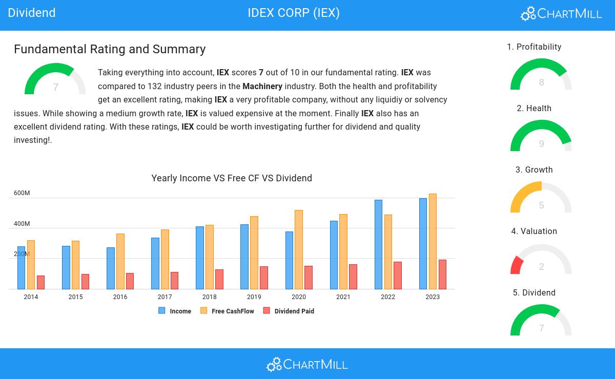 Dividend stocks image