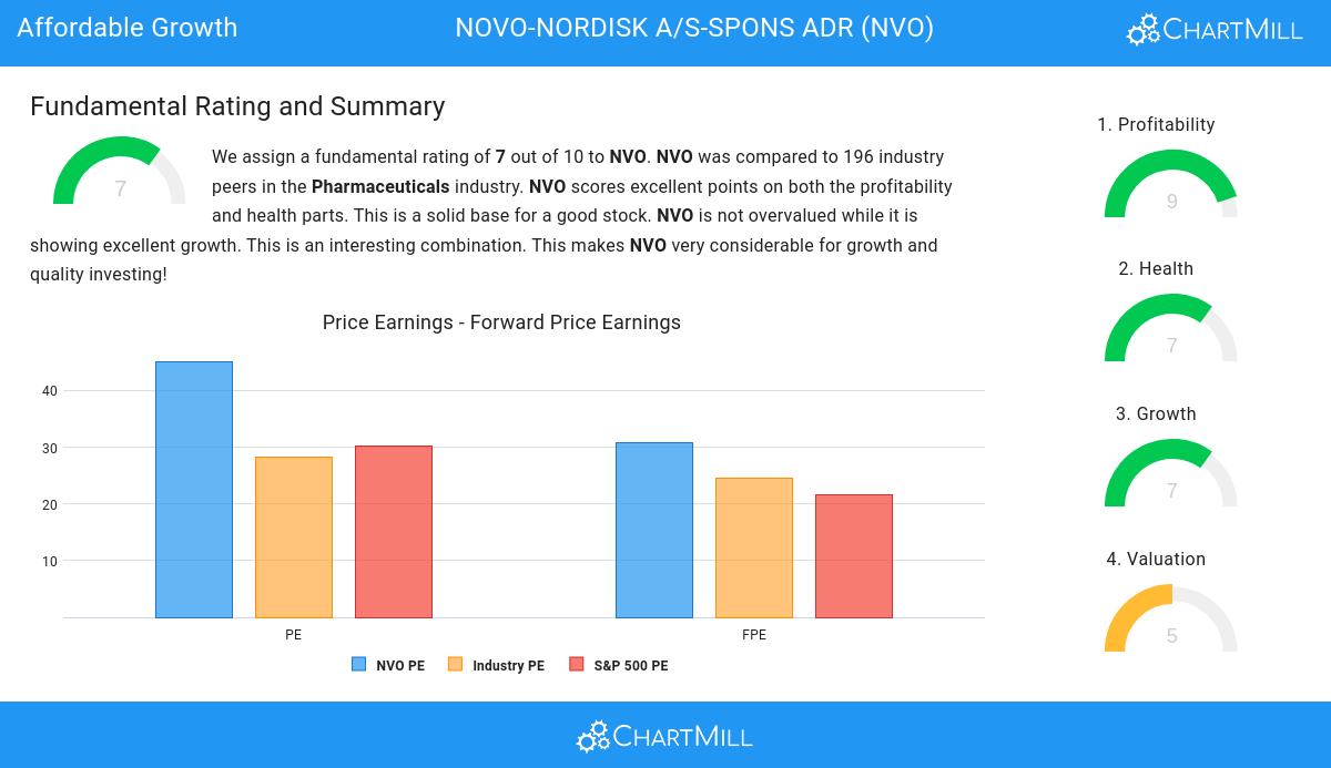 Affordable Growth stocks image