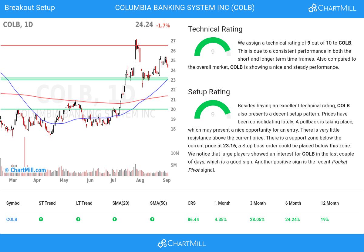 Affordable Growth stocks image