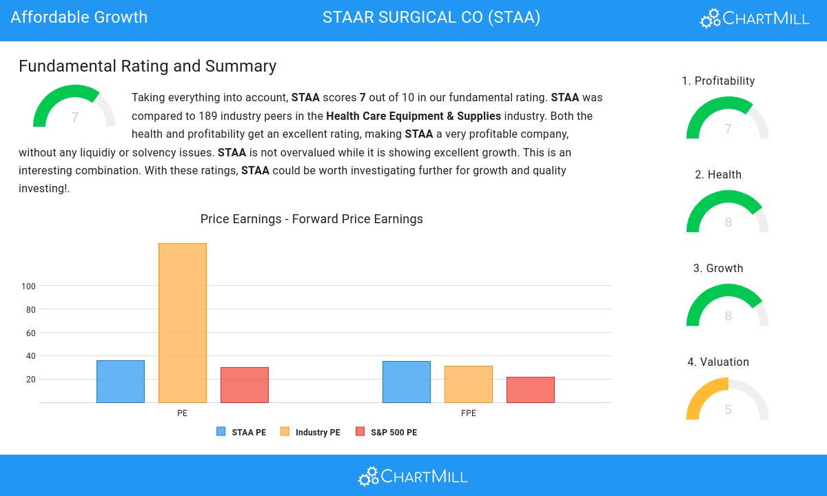 Affordable Growth stocks image