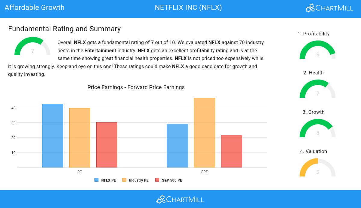 Affordable Growth stocks image