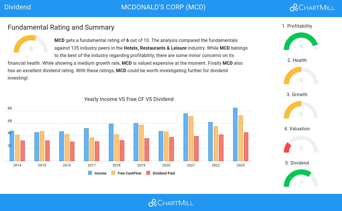 Dividend stocks image