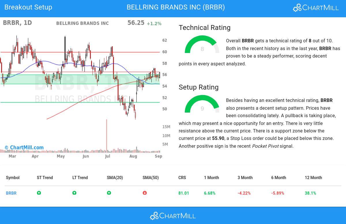 Affordable Growth stocks image