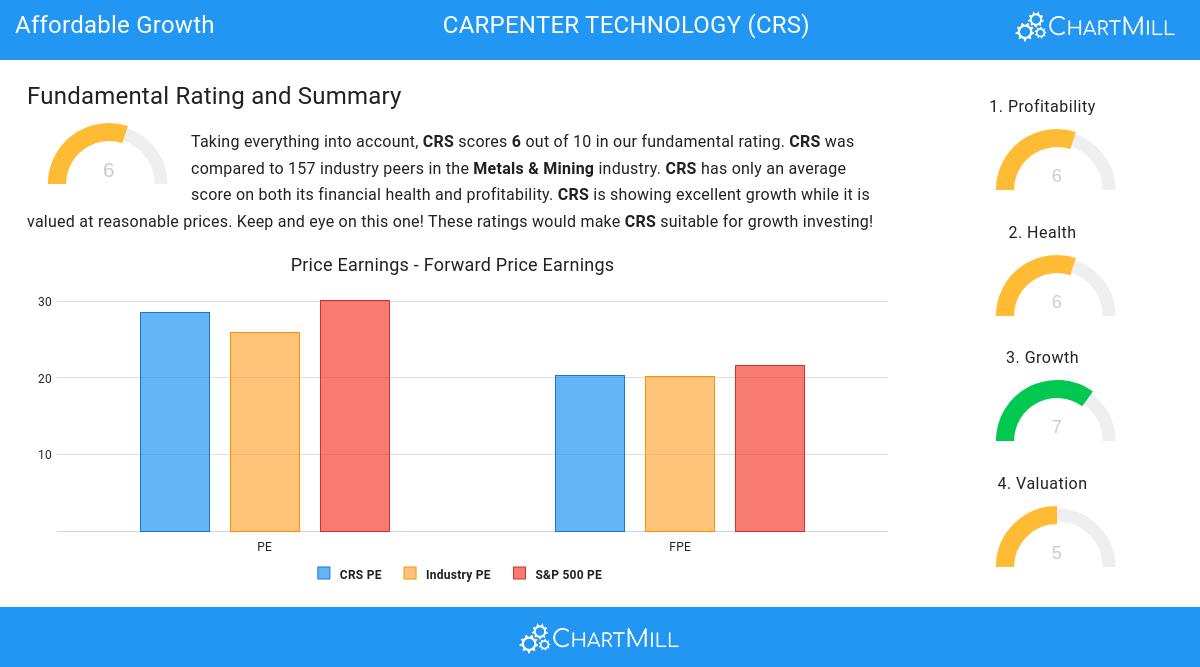 Affordable Growth stocks image