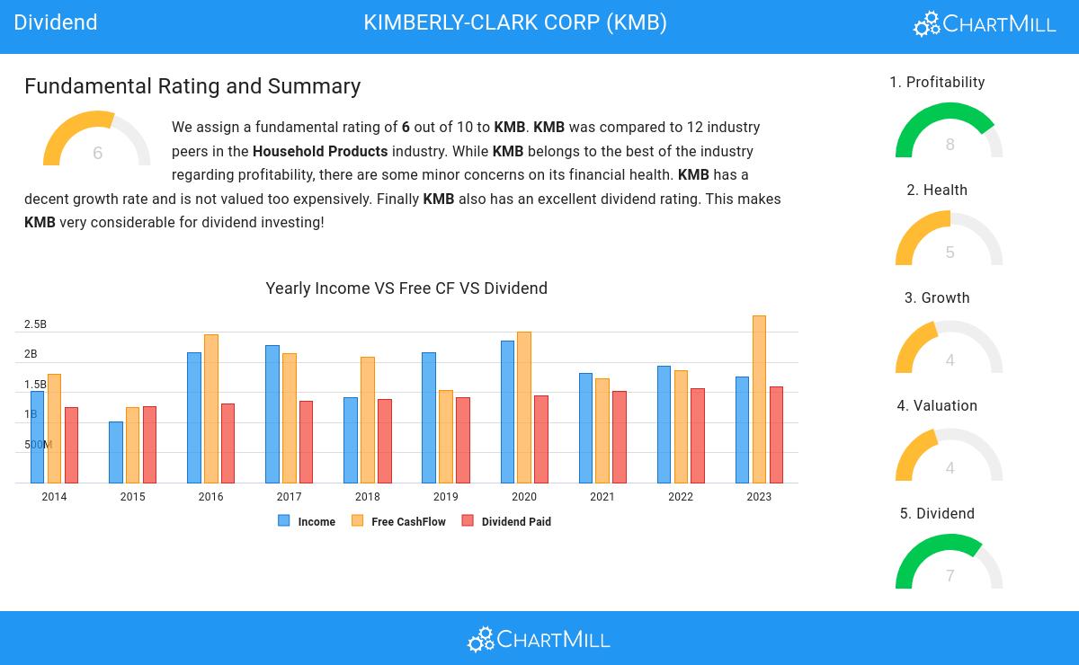 Dividend stocks image