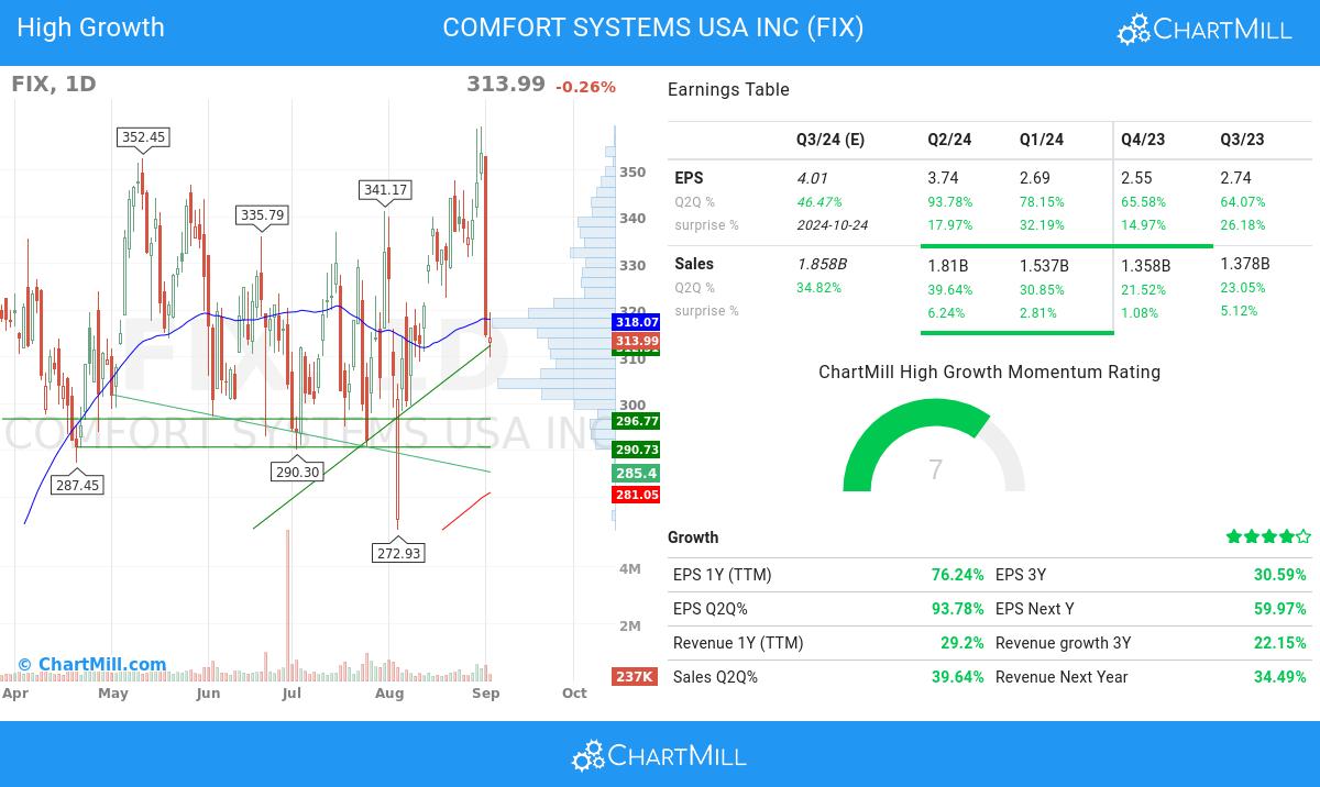 High Growth stocks image