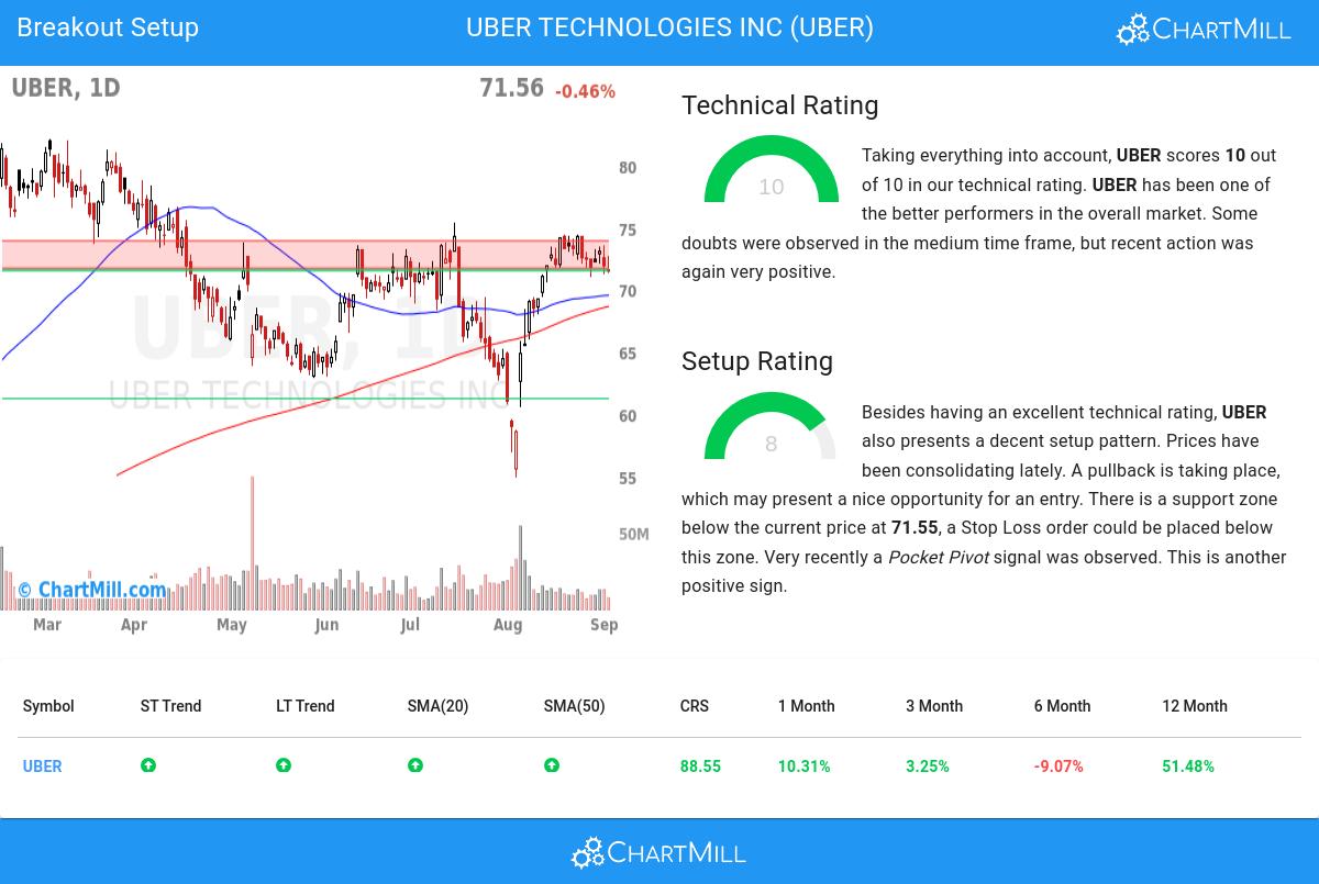 Affordable Growth stocks image