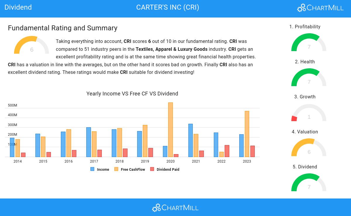 Dividend stocks image