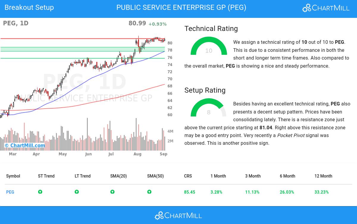 Affordable Growth stocks image