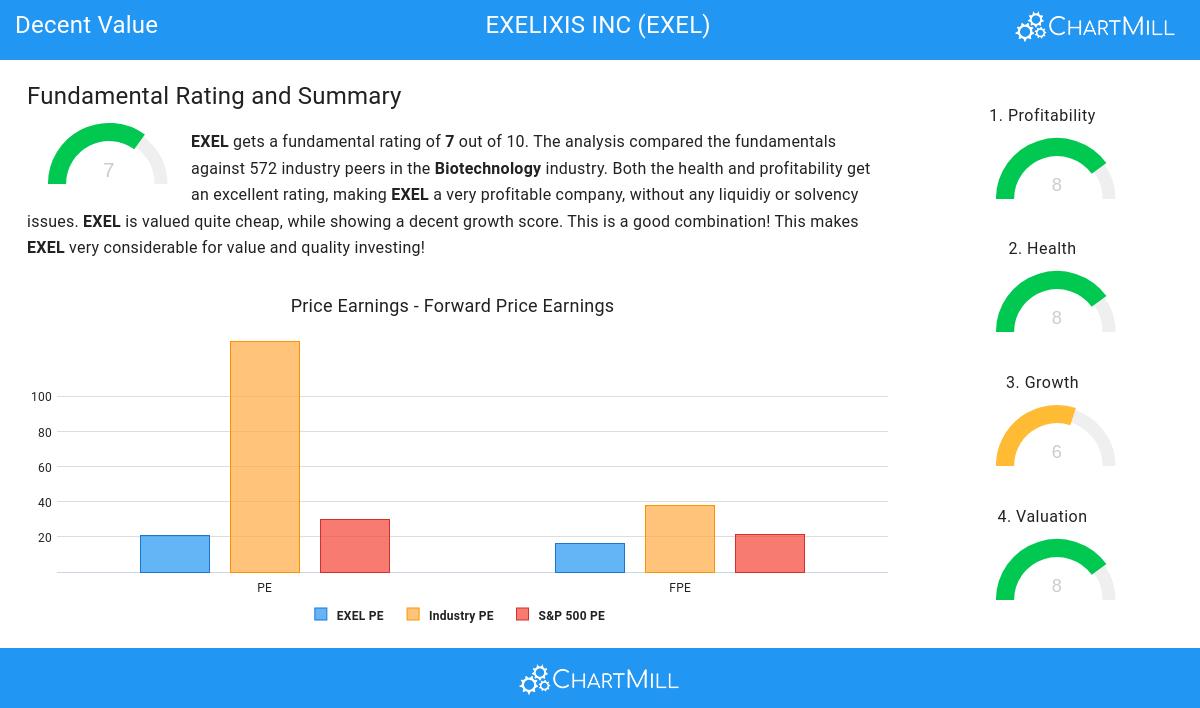 Decent Value stocks image