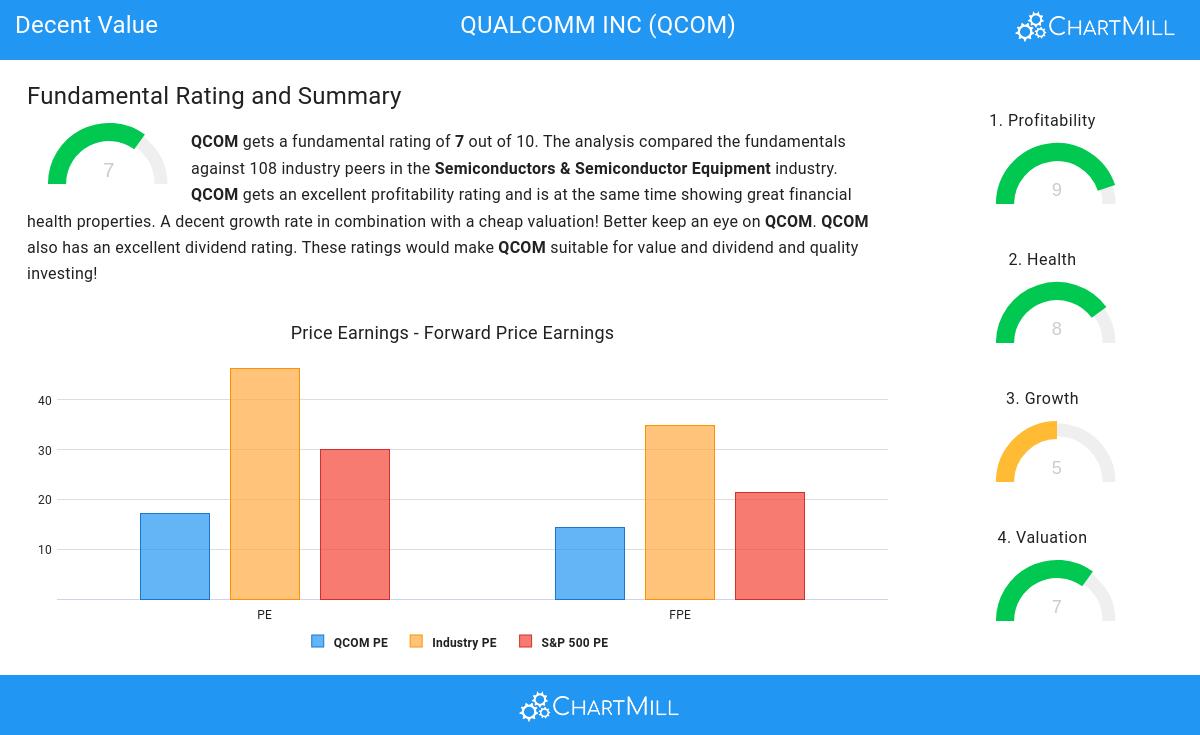 Decent Value stocks image