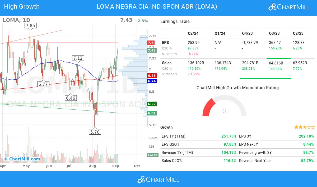 High Growth stocks image