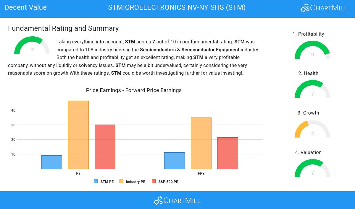 Decent Value stocks image