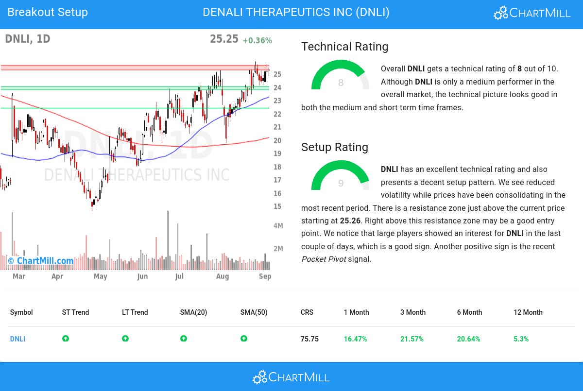 Affordable Growth stocks image