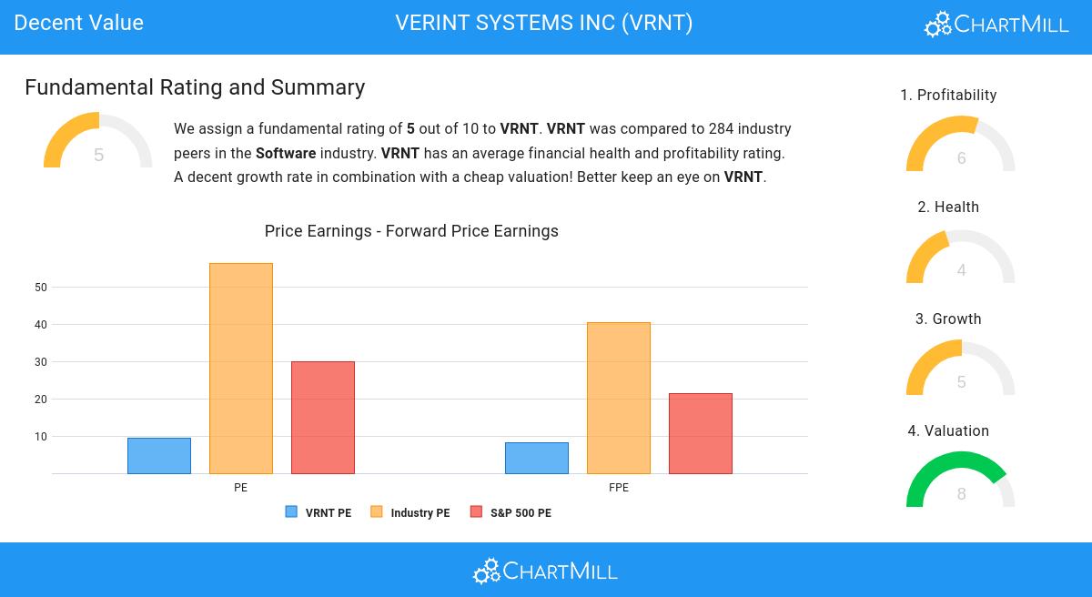 Decent Value stocks image