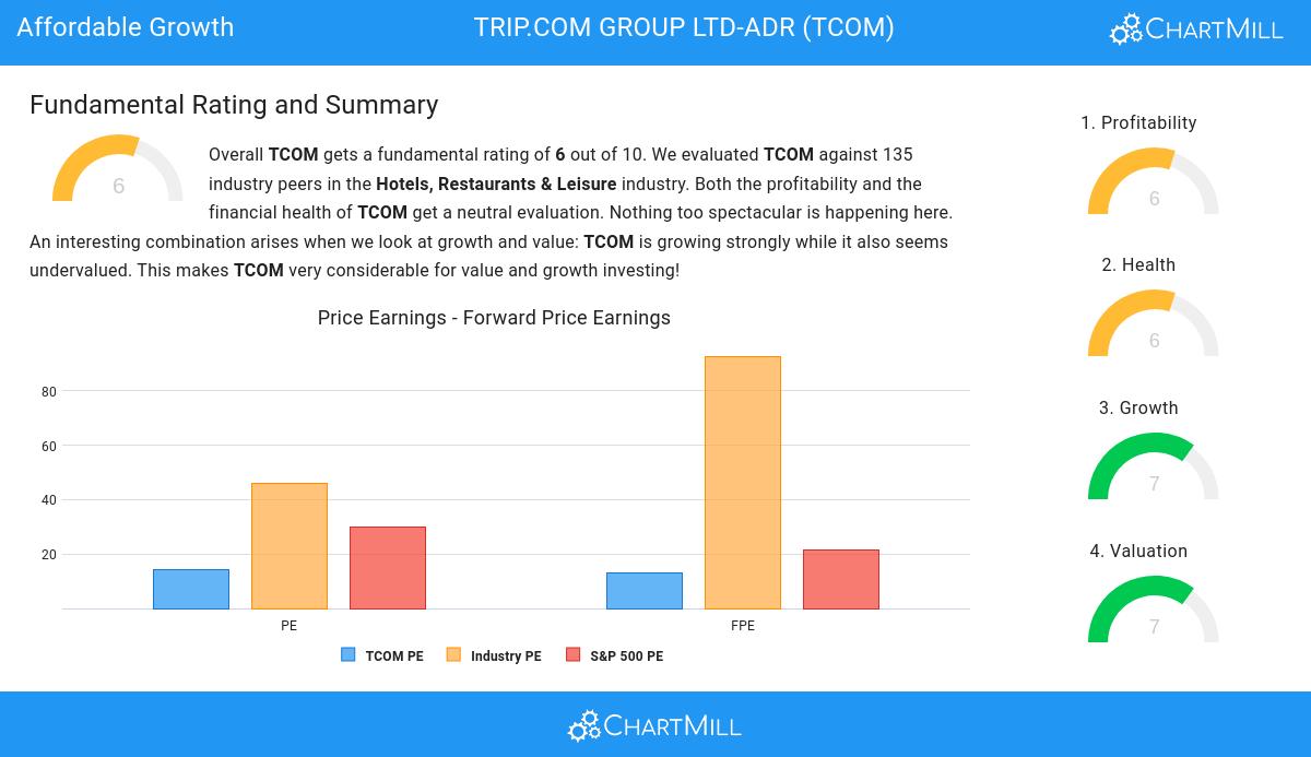 Affordable Growth stocks image