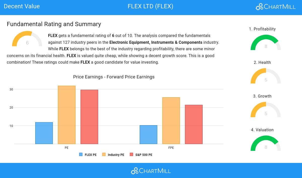 Decent Value stocks image