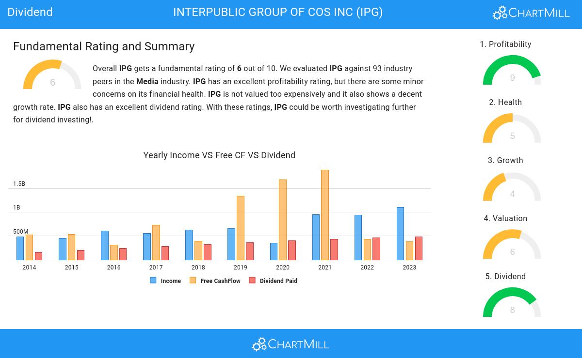 Dividend stocks image