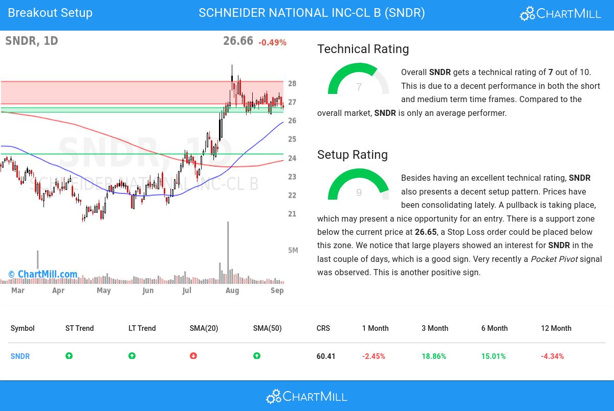 Affordable Growth stocks image